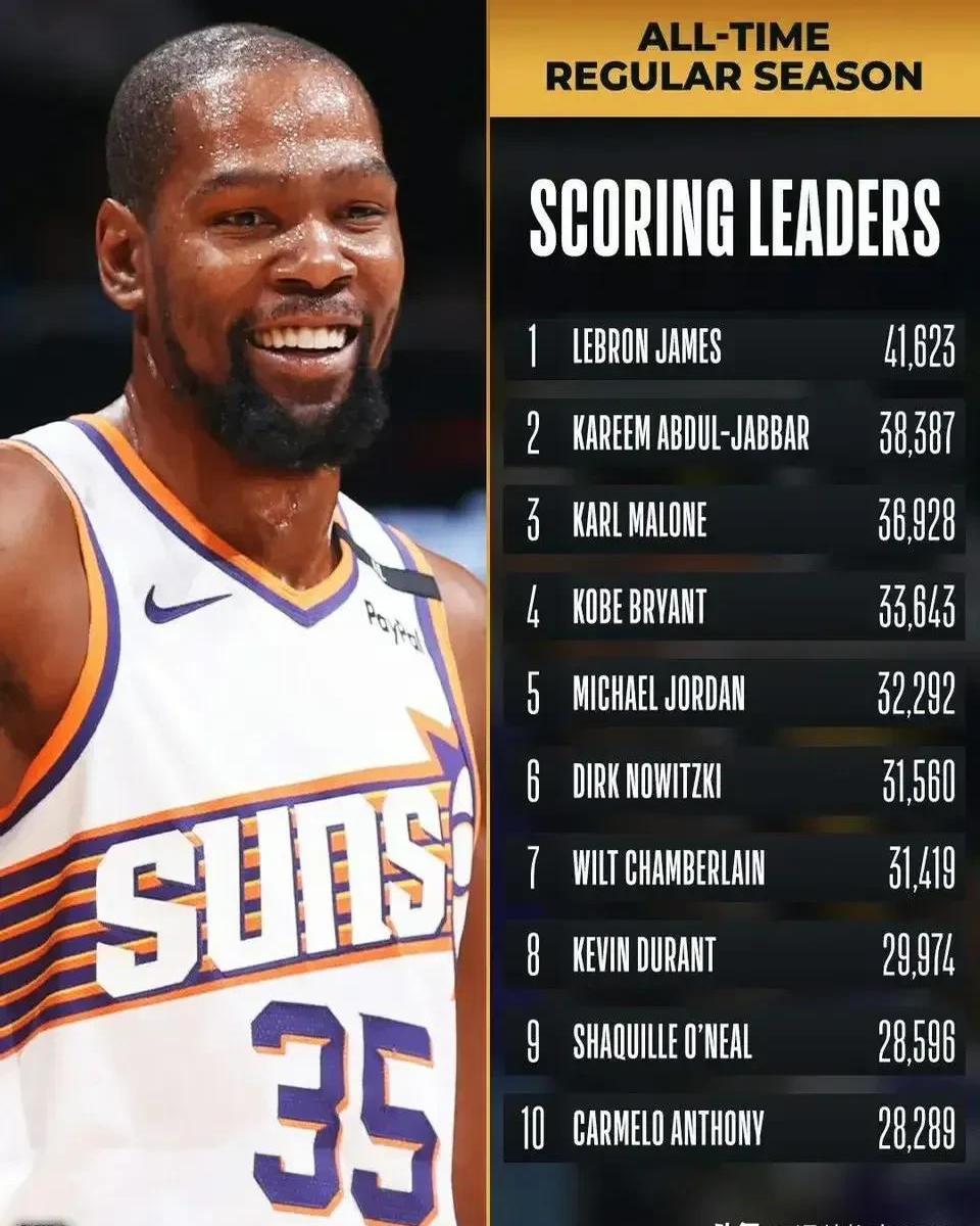 篮网惨败湖人,杜兰特30分难救主 篮网惨败湖人,杜兰特30分难救主